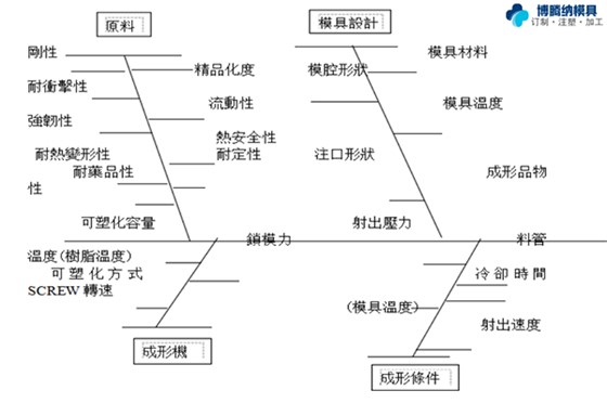 塑膠模具加工廠(chǎng)——博騰納更愿傾心為您服務(wù)