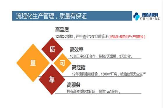 塑膠模具知識(shí)——博騰納12道QC質(zhì)檢，品質(zhì)有保障