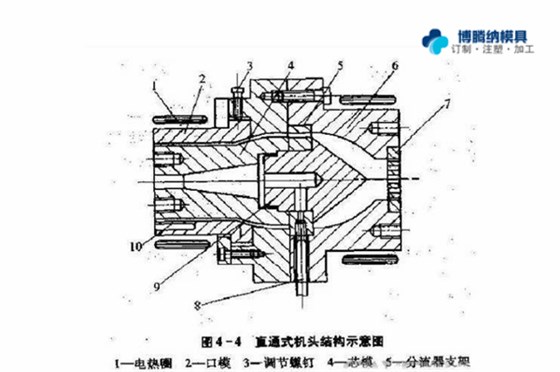 注塑模具制造廠——兩種模式模具的區(qū)分點(diǎn)你知道嗎？{博騰納}