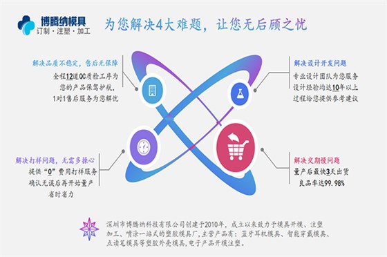 博騰納更愿傾心為您提供私模定制智能手環(huán)外殼模具