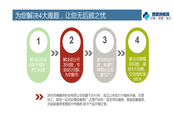 一家高品質(zhì)塑膠模具制造廠——博騰納