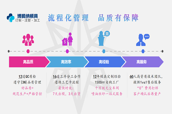 藍牙耳機模具廠——博騰納12道QC質(zhì)檢工序，品質(zhì)有保障