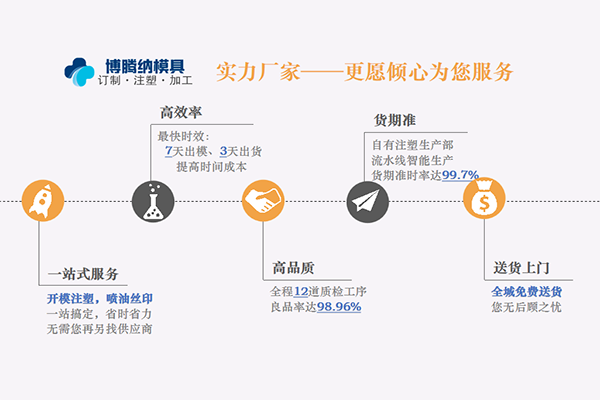 深圳塑膠注塑加工廠哪家行？博騰納13年經(jīng)驗(yàn)了解下