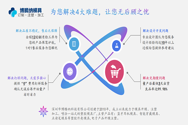 深圳塑膠模具廠——博騰納設立12道QC質檢工序，保障良品率