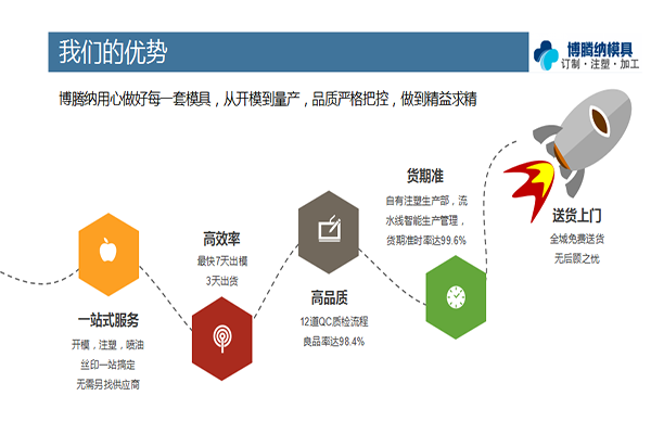 找專業(yè)的藍(lán)牙耳機模具廠家，看看博騰納