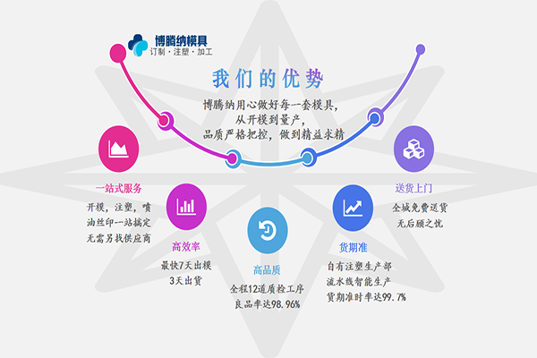 深圳塑膠模具廠(chǎng)——博騰納更愿傾心為您服務(wù)