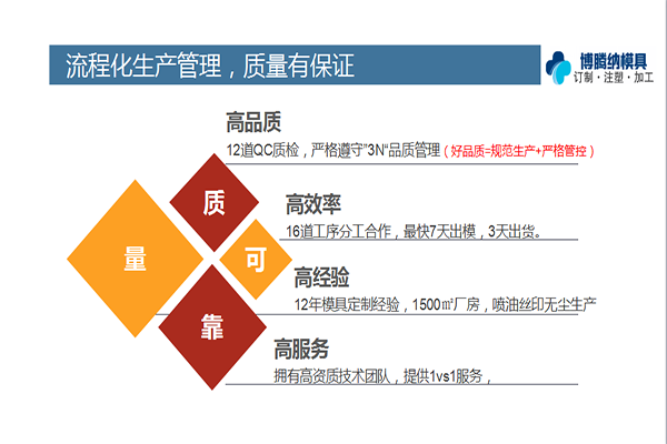 博騰納塑膠模具加工廠——12道質(zhì)檢工序，品質(zhì)有保障